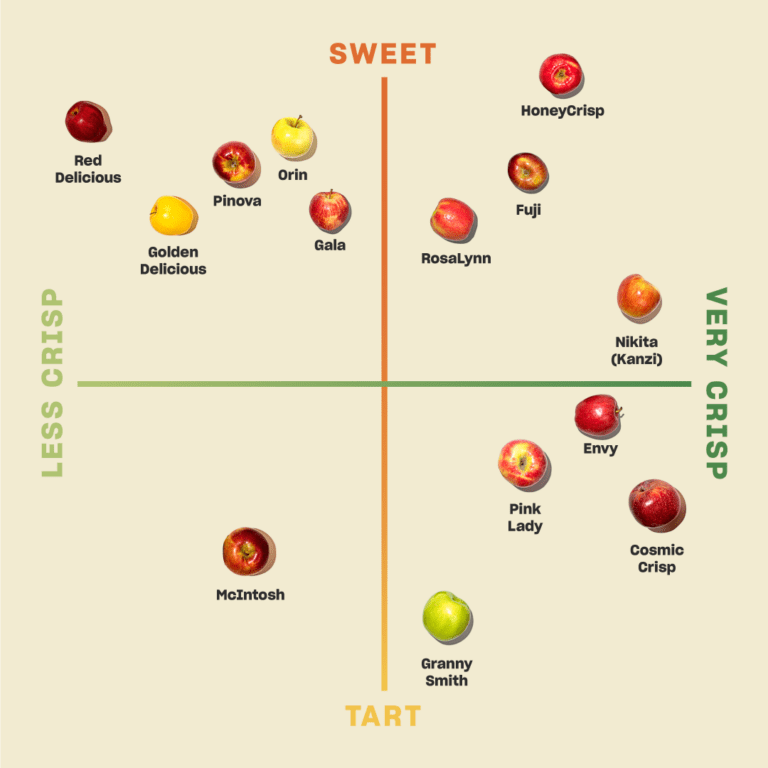 an-apple-a-day-all-week-long-misfits-market