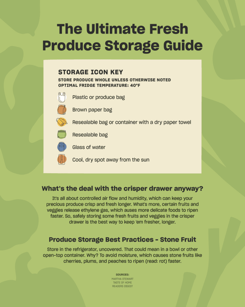 Produce Storage Infographic