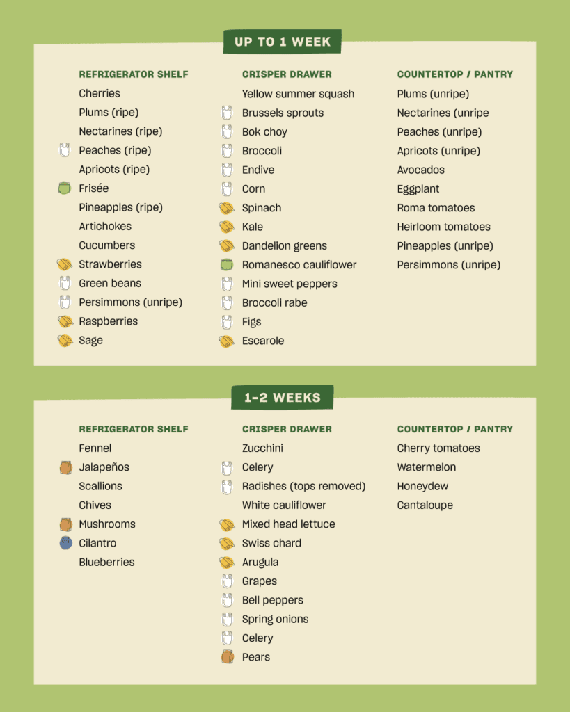 Printable Fruit and Vegetable Storage Chart