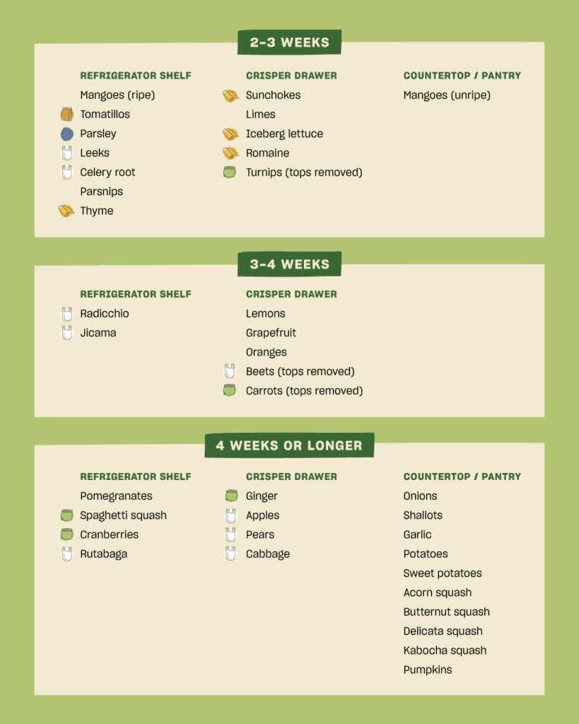 Fruit & Veggie Storage Guide