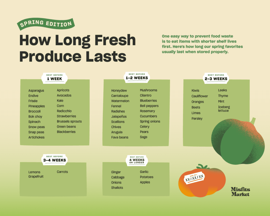 Printable Fruit and Vegetable Storage Chart