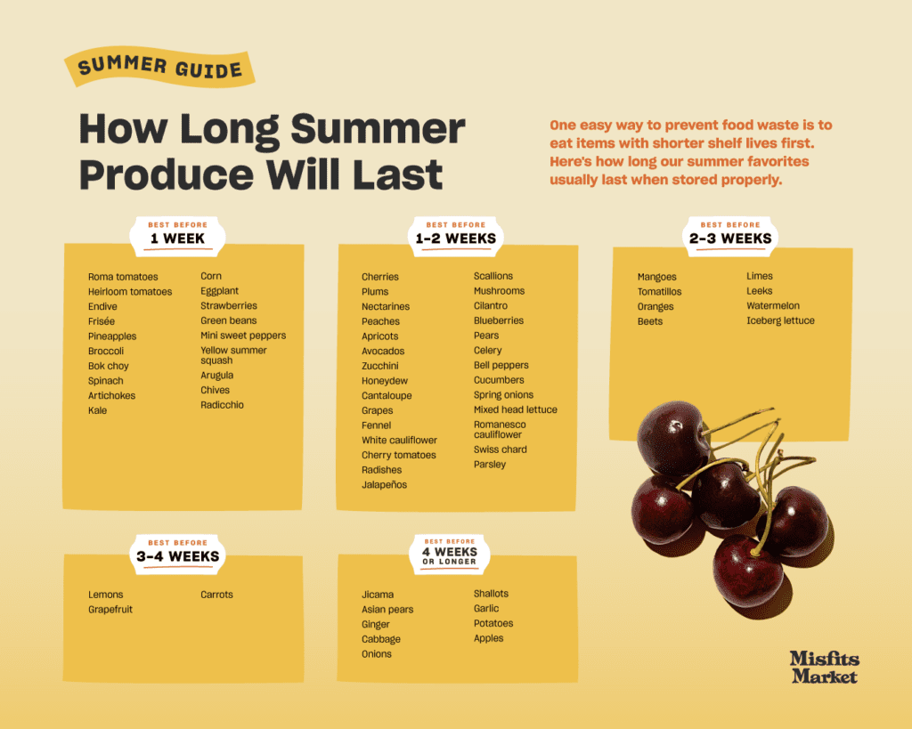 Fresh Produce Guide