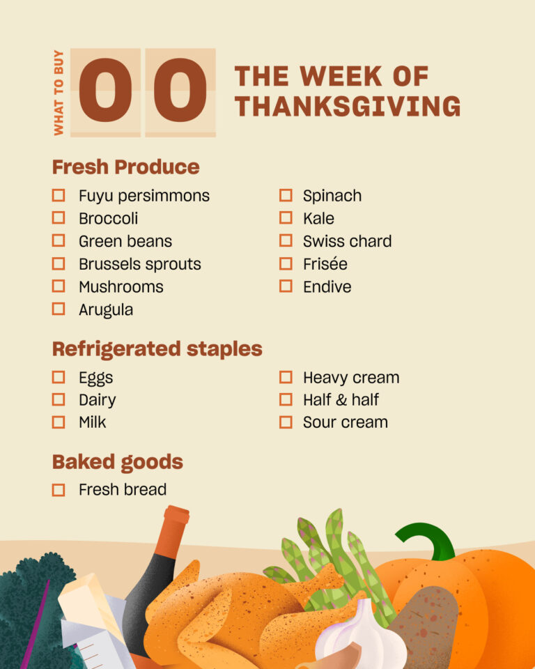 What to Buy Each Week for a Stress-Free Thanksgiving - Misfits Market