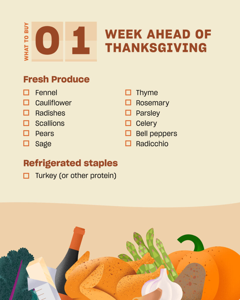 thanksgiving shopping guide one week out