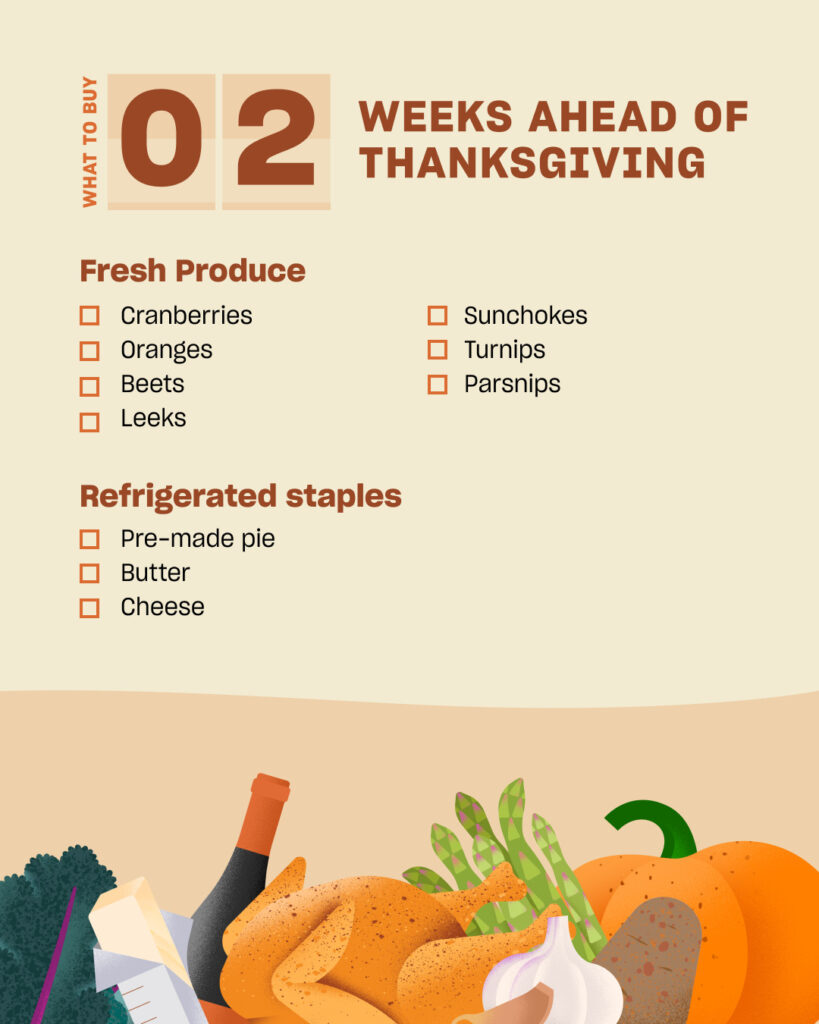 thanksgiving shopping guide two weeks out