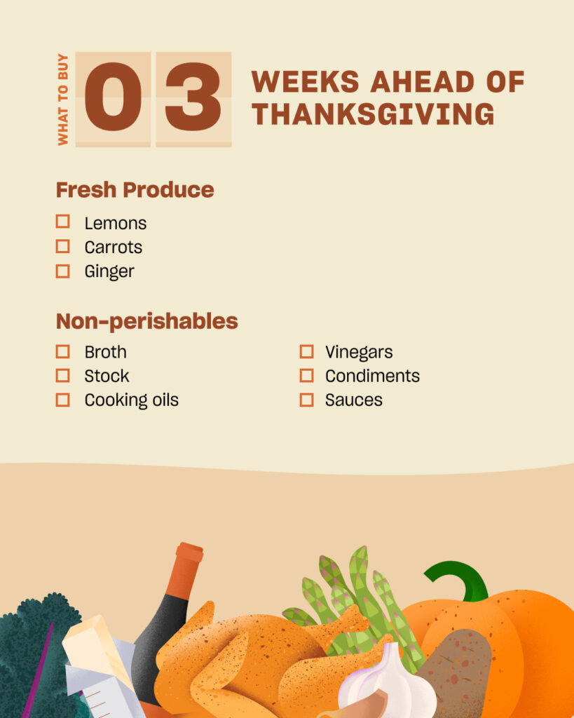 thanksgiving shopping guide three weeks out