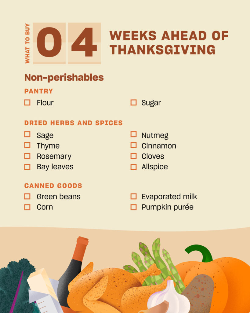 thanksgiving shopping guide four weeks out