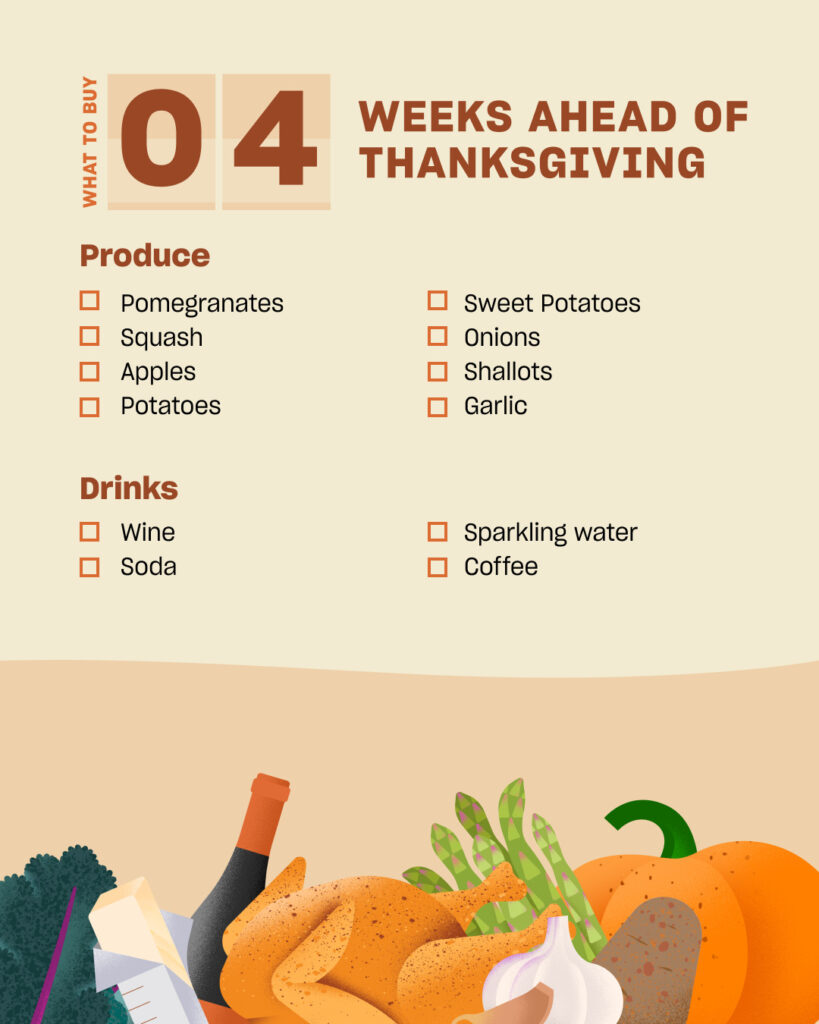 thanksgiving shopping guide four weeks out